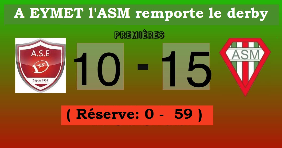 Précédée d'un exploit de son équipe réserve en lever de rideau (59 - 0) l'ASM a dù batailler pour l'emporter, renversant le score en deuxième mi-temps. La route du titre est encore ouverte pour recevoir Castelmoron le 12 mars !