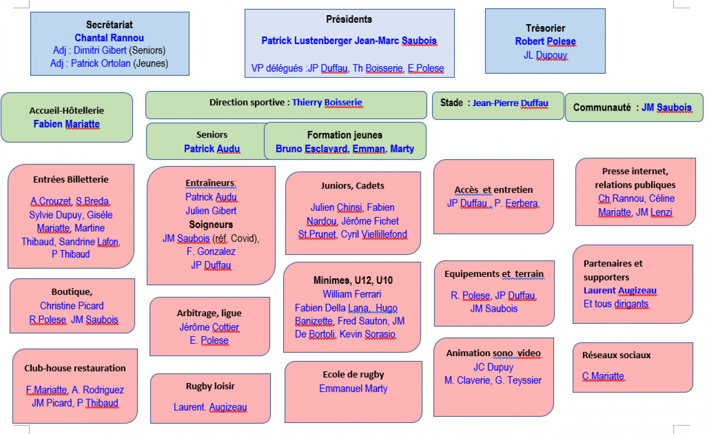 Organigramme 2022 ASM XV